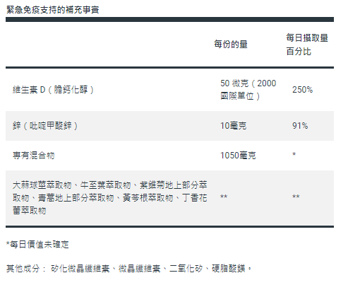 緊急免疫支持